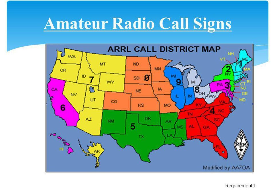 Amateur Radio Call Signs